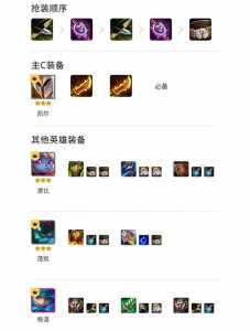 金铲铲之战比较好成型阵容是什么?金铲铲之战阵容合集?-第3张图片-宏盛游戏 金铲铲之战比较好成型阵容是什么?金铲铲之战阵容合集?-第3张图片-宏盛游戏