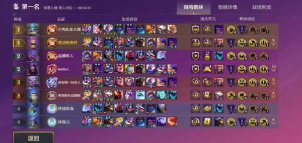 金铲铲之战副本全攻略,金铲铲之战怎么过?-第2张图片-宏盛游戏 金铲铲之战副本全攻略,金铲铲之战怎么过?-第2张图片-宏盛游戏