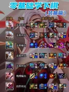 金铲铲适合新手的英雄之力,金铲铲英雄搭配?-第2张图片-宏盛游戏 金铲铲适合新手的英雄之力,金铲铲英雄搭配?-第2张图片-宏盛游戏