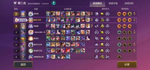 金铲铲之战多久更新一次召唤？金铲铲之战多久更新排名榜？