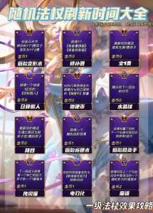 金铲铲之战多久更新一次召唤?金铲铲之战多久更新排名榜?-第2张图片-宏盛游戏 金铲铲之战多久更新一次召唤?金铲铲之战多久更新排名榜?-第2张图片-宏盛游戏