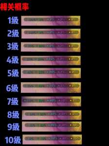 金铲铲商店刷新几率怎么算?金铲铲商店刷新几率怎么算的?-第3张图片-宏盛游戏 金铲铲商店刷新几率怎么算?金铲铲商店刷新几率怎么算的?-第3张图片-宏盛游戏