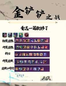 金铲铲版本强势阵容教学,金铲铲有什么强力阵容-第3张图片-宏盛游戏 金铲铲版本强势阵容教学,金铲铲有什么强力阵容-第3张图片-宏盛游戏
