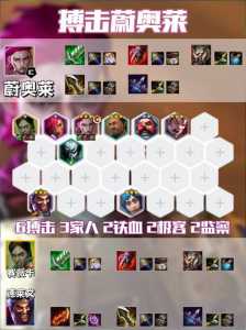 厄斐琉斯金铲铲之战出装最新?厄斐琉斯金铲铲之战装备?-第2张图片-宏盛游戏 厄斐琉斯金铲铲之战出装最新?厄斐琉斯金铲铲之战装备?-第2张图片-宏盛游戏