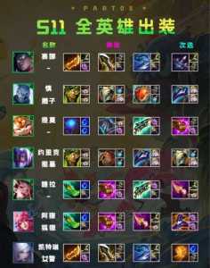 金铲铲黎明出装推荐，金铲铲黎明阵容出装
