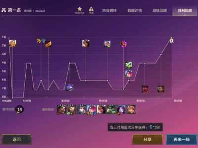 金铲铲资料怎么看男女,金铲铲怎么看分数?-第3张图片-宏盛游戏 金铲铲资料怎么看男女,金铲铲怎么看分数?-第3张图片-宏盛游戏
