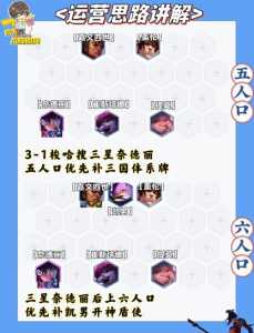 金铲铲之战天选福星攻略大全,金铲铲之战天选福星攻略大全最新-第6张图片-宏盛游戏 金铲铲之战天选福星攻略大全,金铲铲之战天选福星攻略大全最新-第6张图片-宏盛游戏