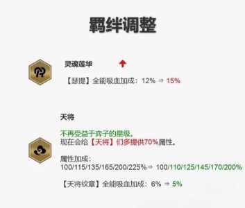 金铲铲之战9月2日更新时间表,金铲铲之战9月2日更新时间表最新?-第2张图片-宏盛游戏 金铲铲之战9月2日更新时间表,金铲铲之战9月2日更新时间表最新?-第2张图片-宏盛游戏