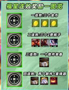 金铲铲之战有没有福星版本，金铲铲之战什么时候更新福星-第2张图片-宏盛游戏