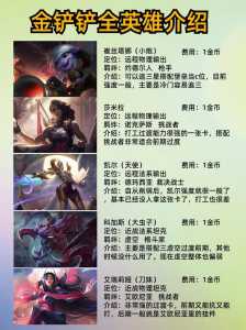 金铲铲怎么复制自己名字的英雄？金铲铲如何导入阵容？