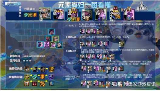 金铲铲之战怎么搭配装备好用，金铲铲之战搭配攻略？-第2张图片-宏盛游戏