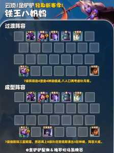 金铲铲之战怎么搭配装备好用，金铲铲之战搭配攻略？-第5张图片-宏盛游戏