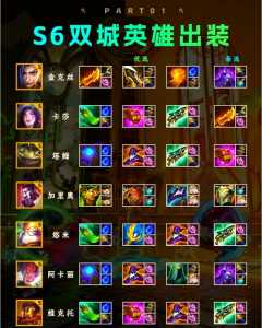 lol金铲铲王座棋盘？金铲铲王国棋盘？