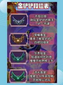 金铲铲之战段位怎么升级的快一点？金铲铲之战段位等级表？