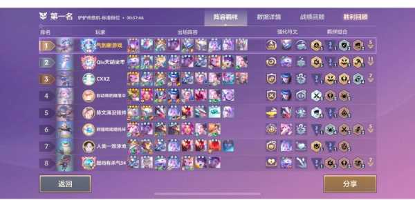金铲铲之战9法怎么玩,金铲铲之战九法怎么玩?-第4张图片-宏盛游戏 金铲铲之战9法怎么玩,金铲铲之战九法怎么玩?-第4张图片-宏盛游戏