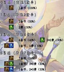 手游金铲铲之战怎么换赛季皮肤，金铲铲之战英雄皮肤怎么换