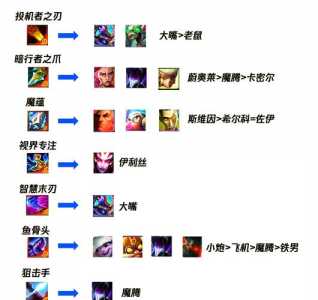金铲铲装备组合,金铲铲装备合集-第4张图片-宏盛游戏 金铲铲装备组合,金铲铲装备合集-第4张图片-宏盛游戏