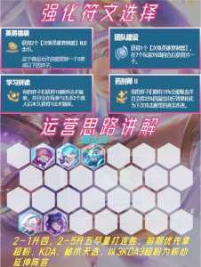 金铲铲之战永动机，金铲铲怎么合永恒