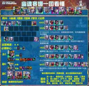 金铲铲之战怎么保存自己的阵容数据,金铲铲之战 怎么保存阵容-第4张图片-宏盛游戏 金铲铲之战怎么保存自己的阵容数据,金铲铲之战 怎么保存阵容-第4张图片-宏盛游戏