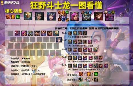 金铲铲之战抢手阵容推荐?金铲铲之战抢手阵容搭配?-第5张图片-宏盛游戏 金铲铲之战抢手阵容推荐?金铲铲之战抢手阵容搭配?-第5张图片-宏盛游戏