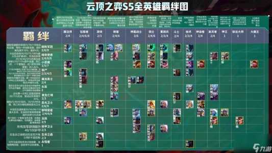 云顶金铲铲合成表s6，新版本云顶之弈金铲铲合成表-第4张图片-宏盛游戏