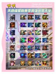 手游金铲铲英雄之力怎么选装备的，手游金铲铲之战英雄怎么升级
