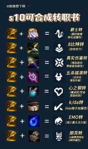 金铲铲加护甲合成什么装备好，金铲子加护甲合成什么-第3张图片-宏盛游戏