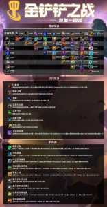 金铲铲之战时空裂隙阵容推荐,金铲铲之战时空裂缝黑科技-第4张图片-宏盛游戏 金铲铲之战时空裂隙阵容推荐,金铲铲之战时空裂缝黑科技-第4张图片-宏盛游戏