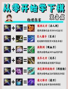 金铲铲之战七神将出装最新版?金铲铲七神将主c谁最猛?-第3张图片-宏盛游戏 金铲铲之战七神将出装最新版?金铲铲七神将主c谁最猛?-第3张图片-宏盛游戏
