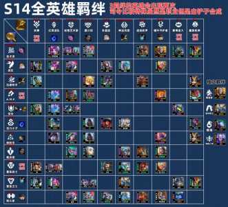 金铲铲之战法师羁绊是什么,金铲铲之战法师阵容搭配-第3张图片-宏盛游戏 金铲铲之战法师羁绊是什么,金铲铲之战法师阵容搭配-第3张图片-宏盛游戏