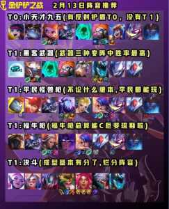 金铲铲之战怎么使用阵容模式？金铲铲之战怎么使用推荐阵容？-第4张图片-宏盛游戏