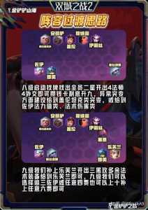 金铲铲阵容配置自己配怎么搞？金铲铲阵容搭配和装备推荐？-第4张图片-宏盛游戏