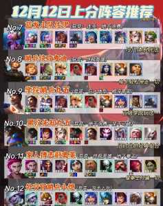 金铲铲狂暴模式上分阵容,金铲铲狂暴模式哪个阵容?-第3张图片-宏盛游戏 金铲铲狂暴模式上分阵容,金铲铲狂暴模式哪个阵容?-第3张图片-宏盛游戏