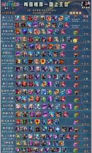 金铲铲kda有哪些英雄，金铲铲之战kd码？