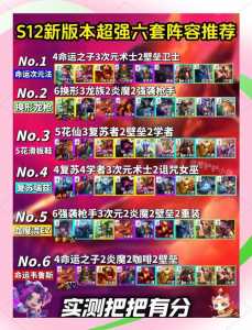 金铲铲之战模拟阵容在哪看,金铲铲 阵容模拟?-第3张图片-宏盛游戏 金铲铲之战模拟阵容在哪看,金铲铲 阵容模拟?-第3张图片-宏盛游戏