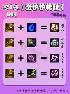 金铲铲转职业是什么意思?金铲铲转职有什么用?-第3张图片-宏盛游戏 金铲铲转职业是什么意思?金铲铲转职有什么用?-第3张图片-宏盛游戏
