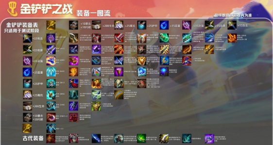 金铲铲之战怎么调画风清晰度?金铲铲之战怎么调整原画?-第3张图片-宏盛游戏 金铲铲之战怎么调画风清晰度?金铲铲之战怎么调整原画?-第3张图片-宏盛游戏