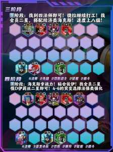 金铲铲之战如何更换阵容推荐，金铲铲之战怎么改阵容-第2张图片-宏盛游戏