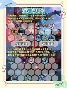 金铲铲之战攻略英雄怎么选取的，金铲铲之战英雄搭配