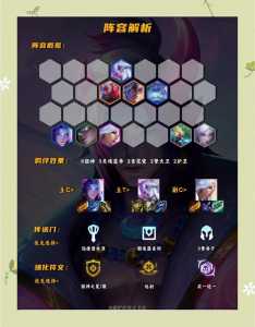 金铲铲之战阵容搭配装备怎么选取的,金铲铲之战最强搭配-第3张图片-宏盛游戏 金铲铲之战阵容搭配装备怎么选取的,金铲铲之战最强搭配-第3张图片-宏盛游戏