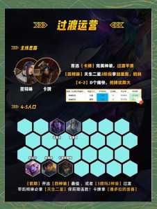 金铲铲之战什么英雄之力好用一点,金铲铲之战什么英雄厉害-第3张图片-宏盛游戏 金铲铲之战什么英雄之力好用一点,金铲铲之战什么英雄厉害-第3张图片-宏盛游戏