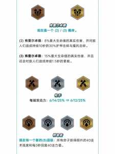 金铲铲之战赛季末狂欢,金铲铲之战装备狂欢阵容-第4张图片-宏盛游戏 金铲铲之战赛季末狂欢,金铲铲之战装备狂欢阵容-第4张图片-宏盛游戏