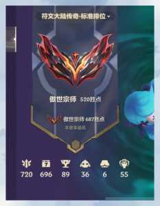 金铲铲宗师多少分上最强王者,金铲铲宗师是多少分?-第2张图片-宏盛游戏 金铲铲宗师多少分上最强王者,金铲铲宗师是多少分?-第2张图片-宏盛游戏