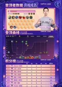 金铲铲怎么改好友备注？金铲铲怎么修改阵容装备？