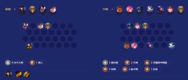 金铲铲天使带什么装备比较好打,金铲铲天使怎么出装?-第3张图片-宏盛游戏 金铲铲天使带什么装备比较好打,金铲铲天使怎么出装?-第3张图片-宏盛游戏