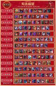 金铲铲仙灵怎么出装最强阵容,金铲铲仙灵打法-第3张图片-宏盛游戏 金铲铲仙灵怎么出装最强阵容,金铲铲仙灵打法-第3张图片-宏盛游戏