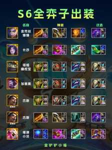 金铲铲仙灵怎么出装最强阵容,金铲铲仙灵打法-第4张图片-宏盛游戏 金铲铲仙灵怎么出装最强阵容,金铲铲仙灵打法-第4张图片-宏盛游戏