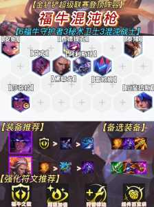 金铲铲之战竞技场次数,金铲铲之战竞技场是永久的吗?-第4张图片-宏盛游戏 金铲铲之战竞技场次数,金铲铲之战竞技场是永久的吗?-第4张图片-宏盛游戏