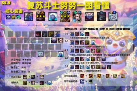 金铲铲s5.5阵容，金铲铲s5阵容搭配