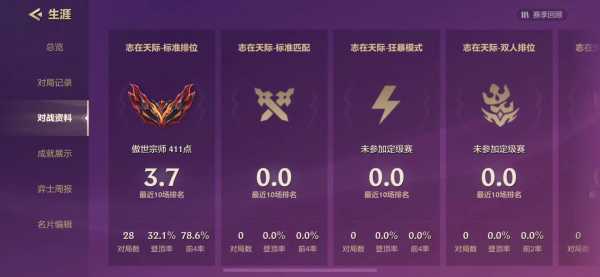金铲铲段位更新掉什么段位?金铲铲段位分布?-第5张图片-宏盛游戏 金铲铲段位更新掉什么段位?金铲铲段位分布?-第5张图片-宏盛游戏